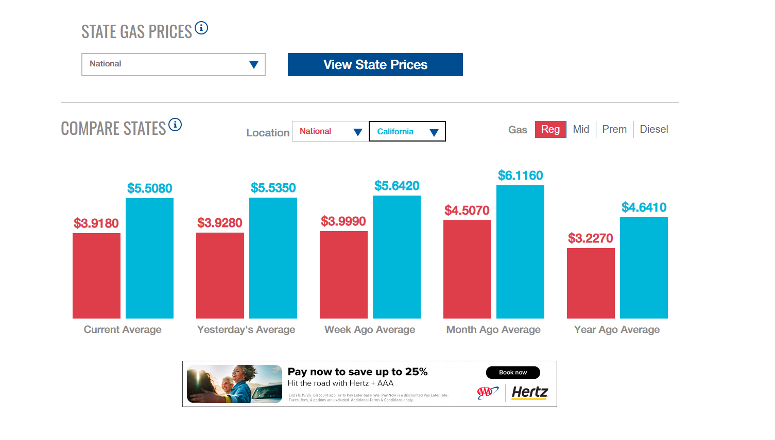 gas prices natl la 6.25