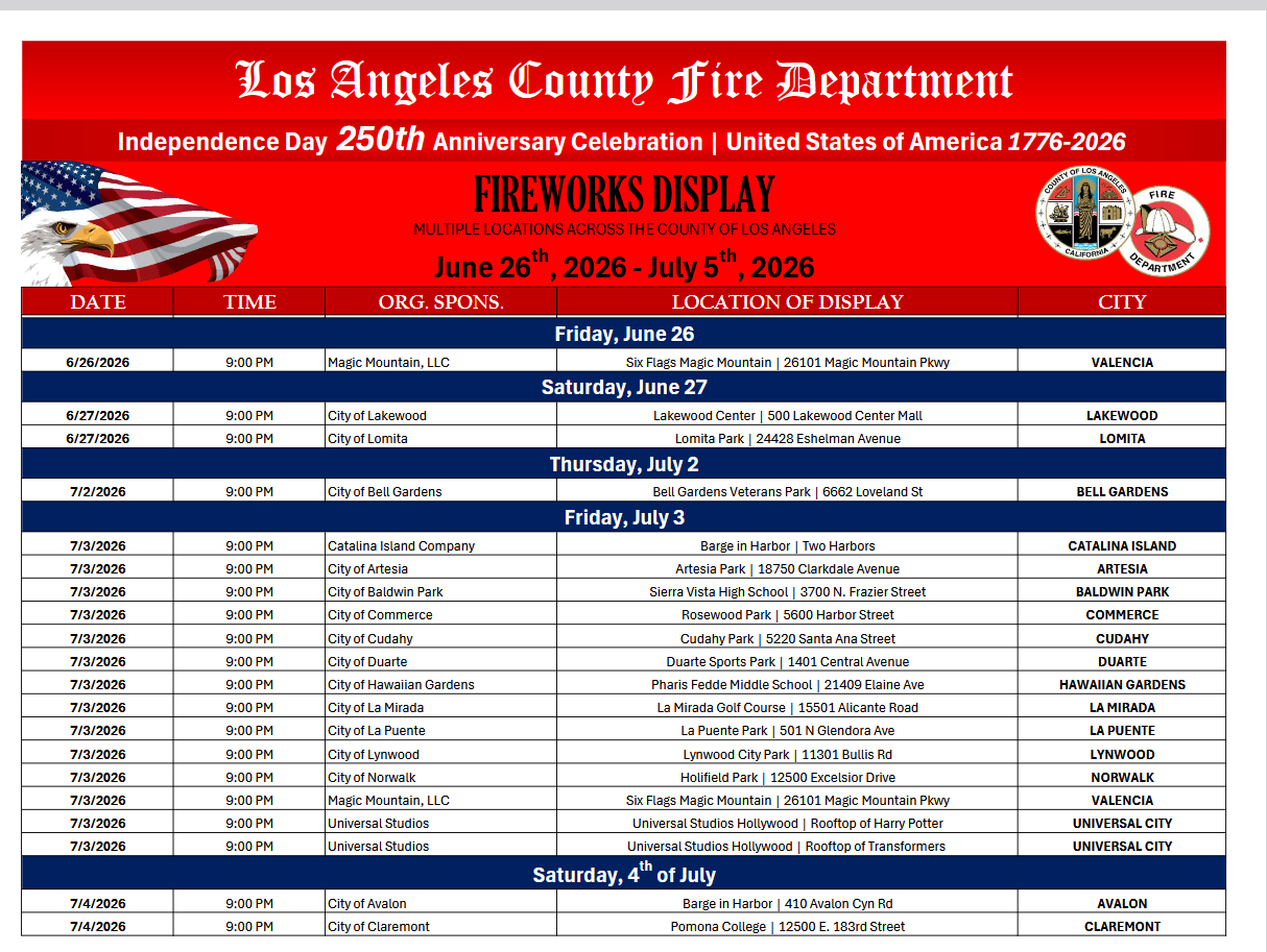 Illegal Fireworks Are Dangerous And ILLEGAL. Here's How To Celebrate Safely. 2 la county fireworks 1
