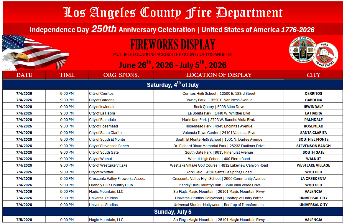 Illegal Fireworks Are Dangerous And ILLEGAL. Here's How To Celebrate Safely. 3 la county fireworks 2