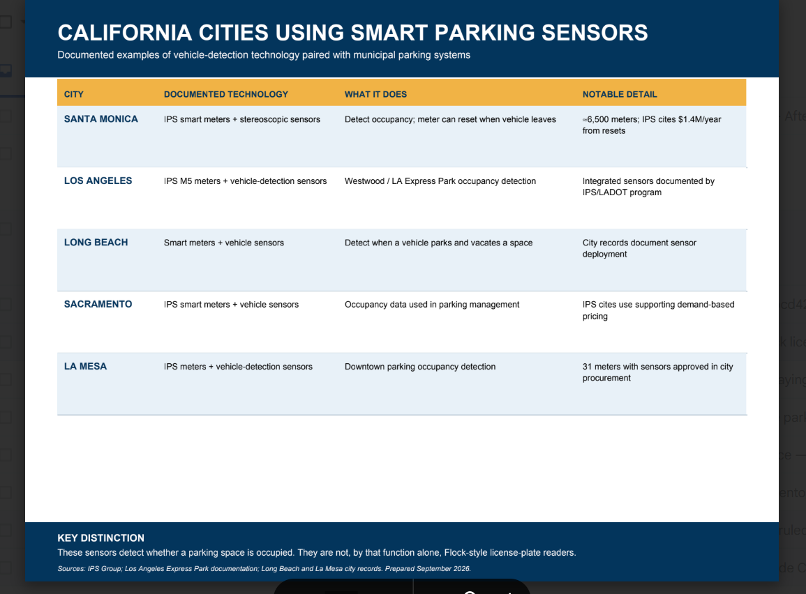 What's Up With The Parking Meters In Santa Monica? 2 cal cities sm parking meters